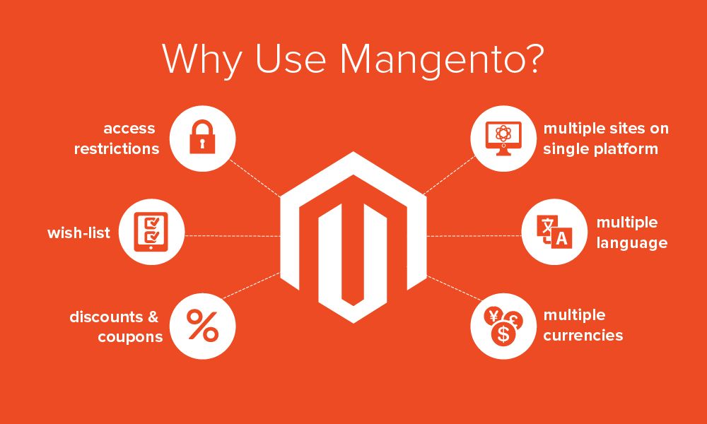 Magento herramienta para diseño y desarrollo de tiendas online