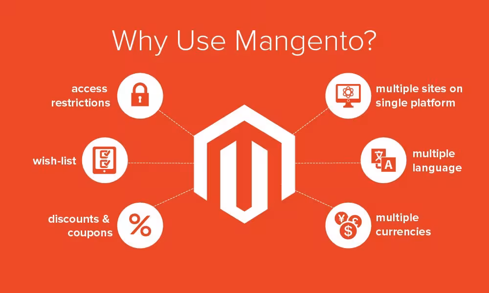 Magento herramienta para diseño y desarrollo de tiendas online
