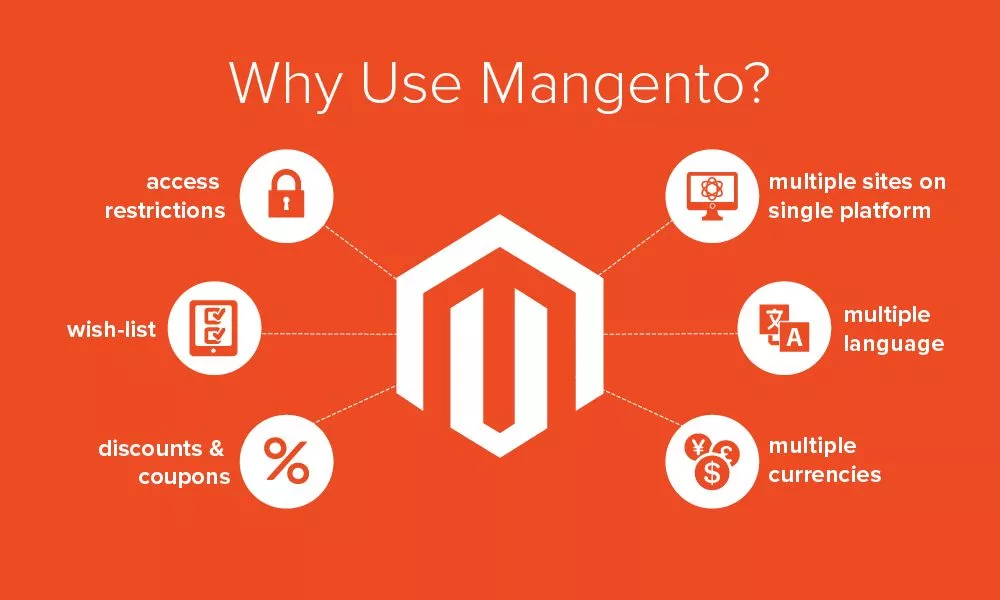 Magento herramienta para diseño y desarrollo de tiendas online